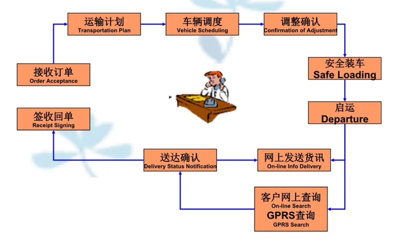 吴江震泽直达靖边物流公司,震泽到靖边物流专线